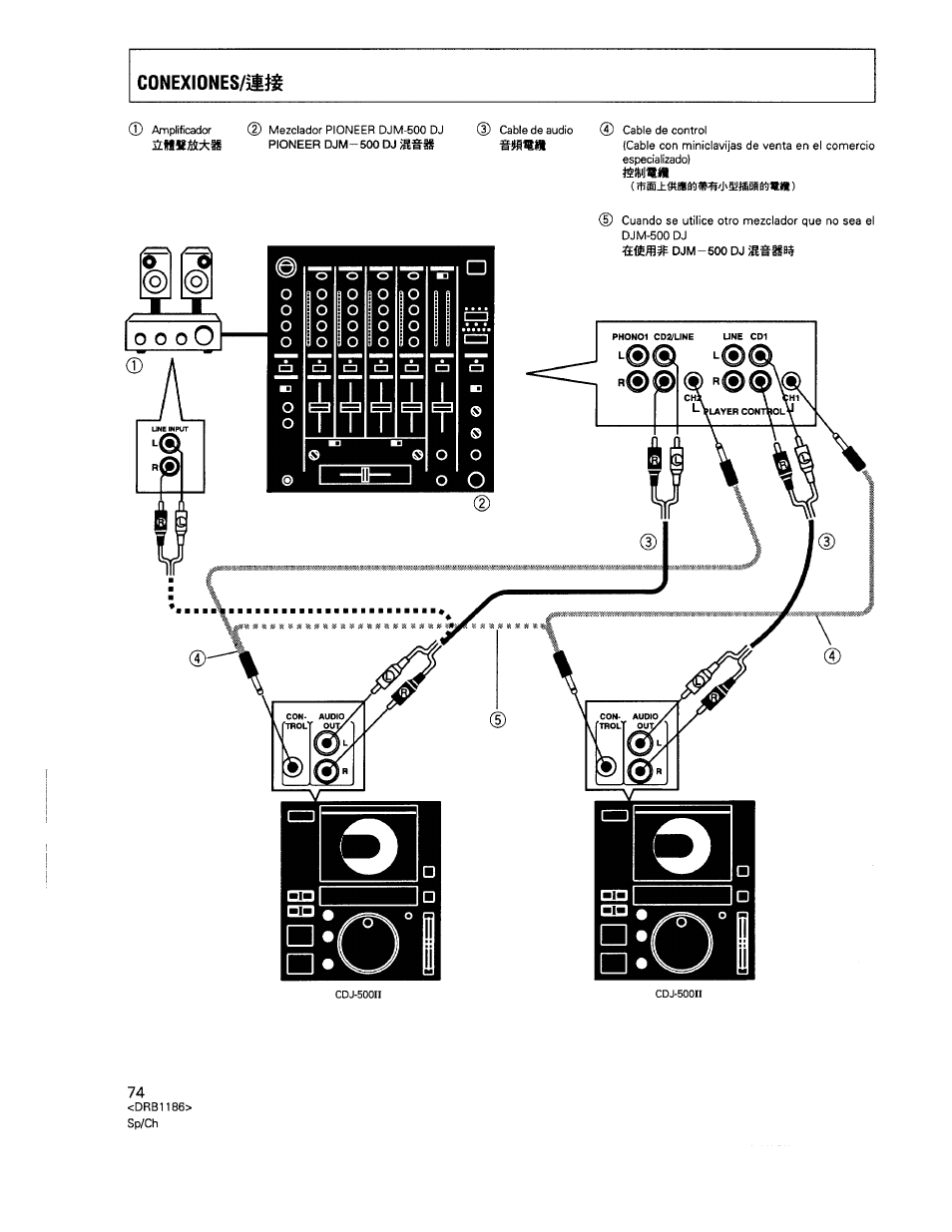 Conexiones | Pioneer CDJ-500II User Manual | Page 74 / 91