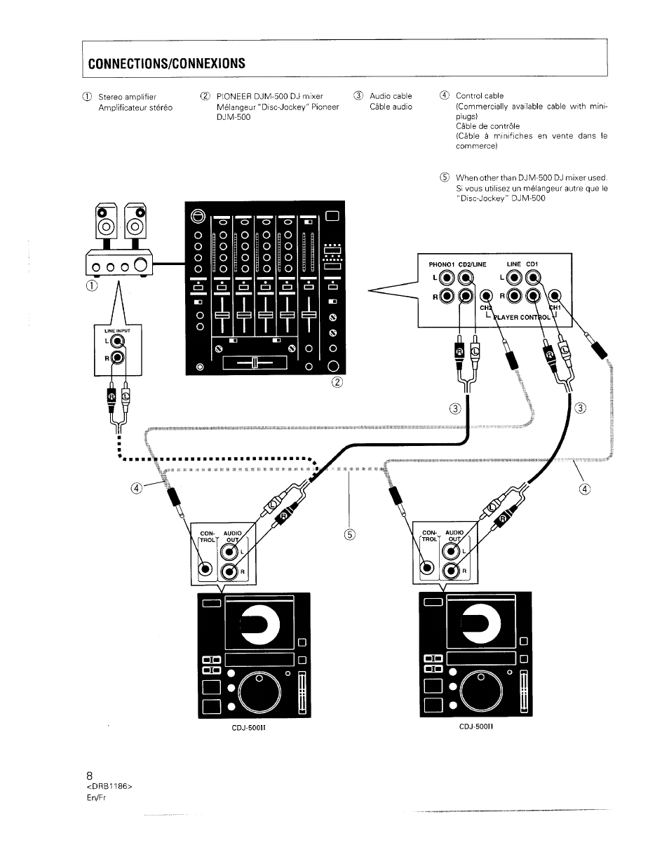 Connections/connexions | Pioneer CDJ-500II User Manual | Page 8 / 91