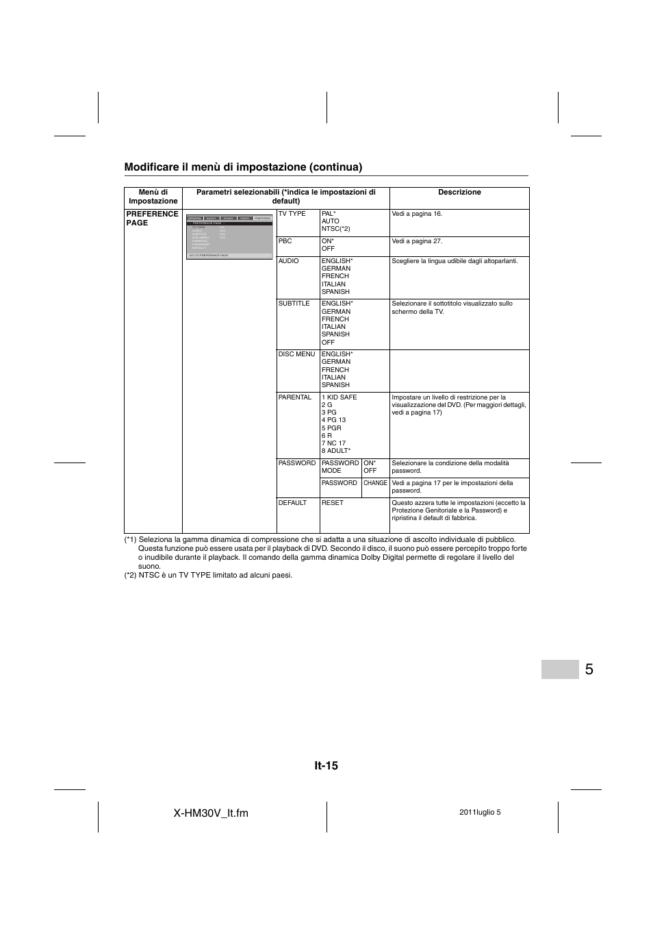 It-15, X-hm30v_it.fm, Modificare il menù di impostazione (continua) | Pioneer X-HM30V-S User Manual | Page 191 / 268