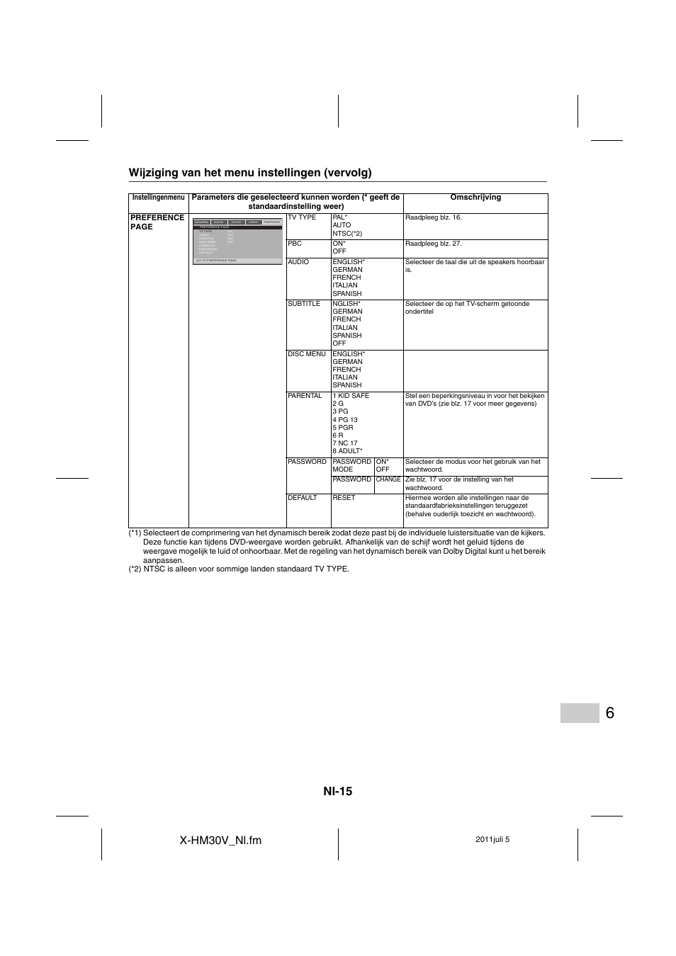 Nl-15, X-hm30v_nl.fm, Wijziging van het menu instellingen (vervolg) | Pioneer X-HM30V-S User Manual | Page 235 / 268