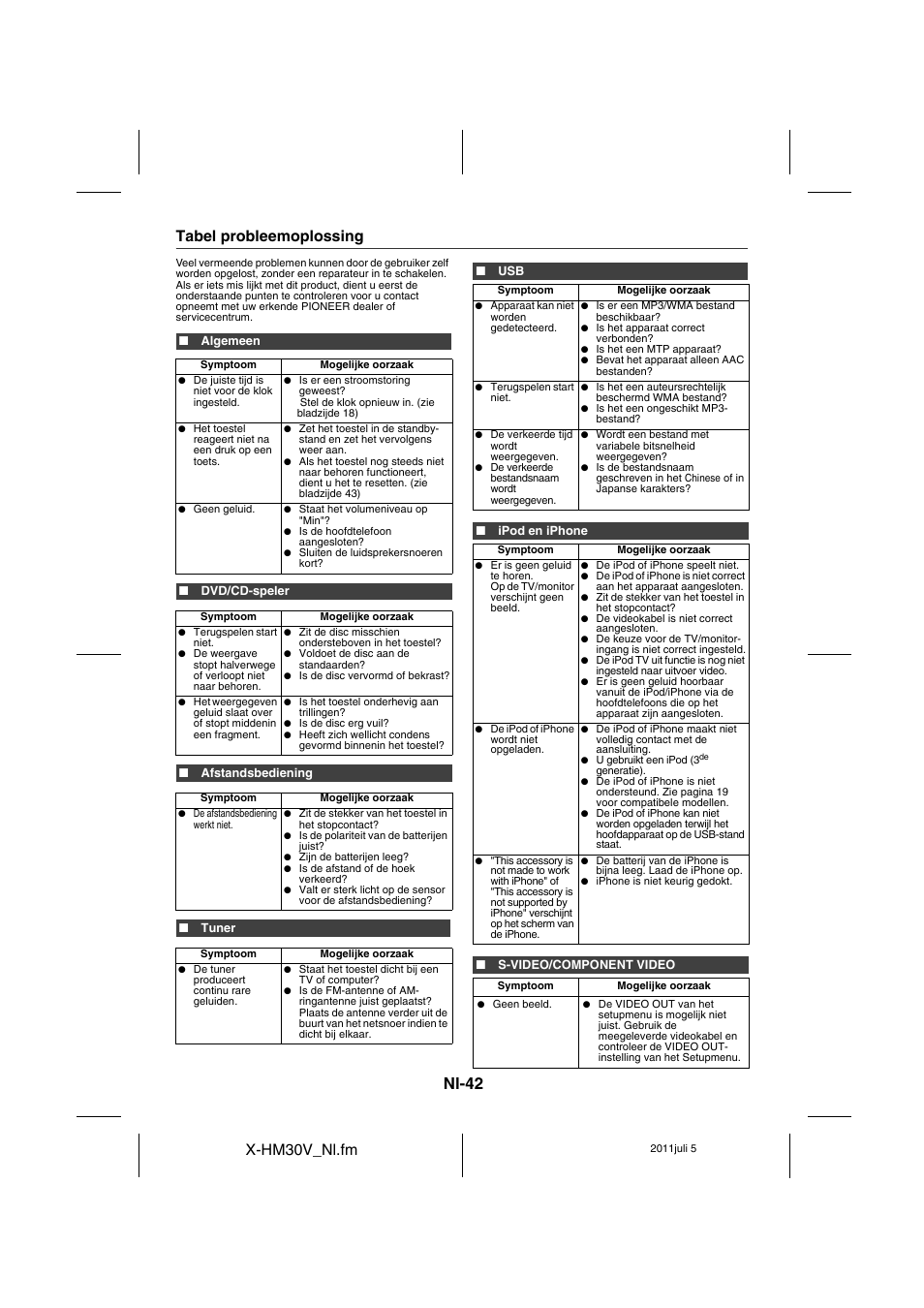 Tabel probleemoplossing - 43, Nl-42, X-hm30v_nl.fm | Tabel probleemoplossing | Pioneer X-HM30V-S User Manual | Page 262 / 268