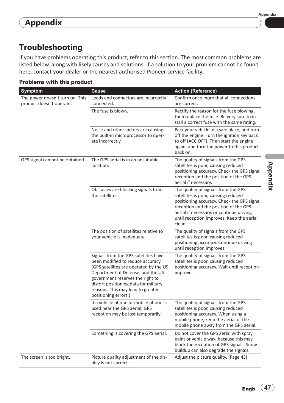 Troubleshooting, Appendix | Pioneer SPH-DA100 User Manual | Page 47 / 54