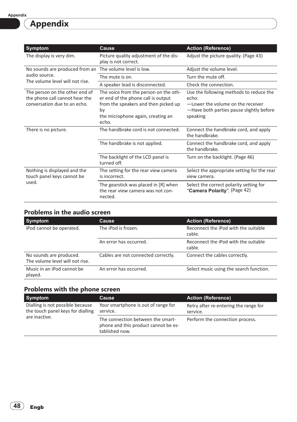 Appendix, Problems in the audio screen, Problems with the phone screen | Pioneer SPH-DA100 User Manual | Page 48 / 54