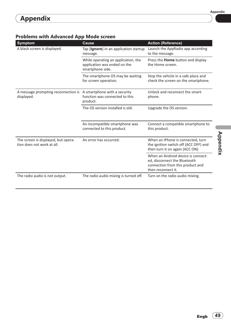 Appendix, Problems with advanced app mode screen | Pioneer SPH-DA100 User Manual | Page 49 / 54