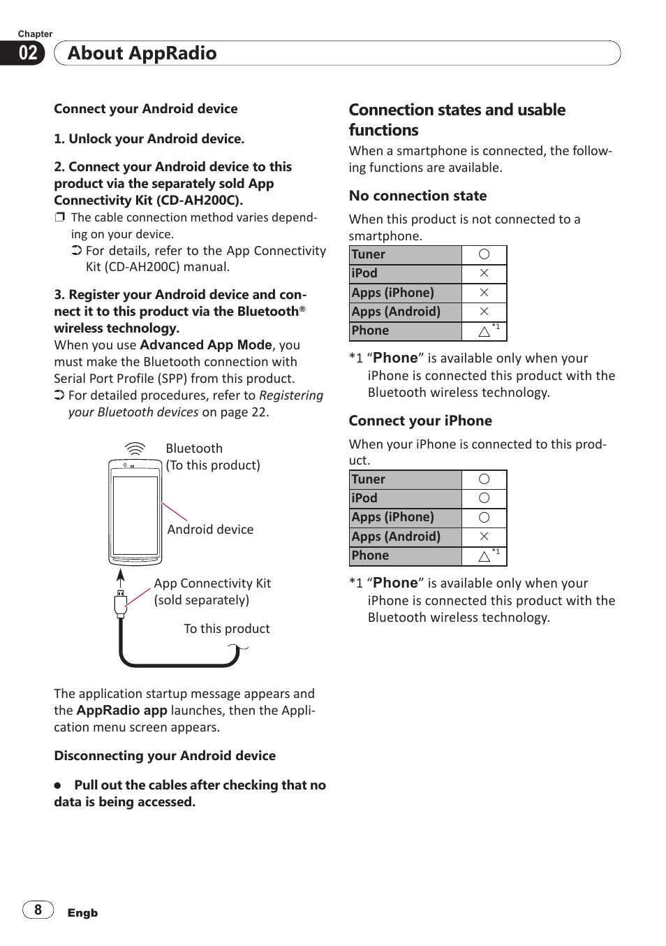 Connection states and usable functions, About appradio | Pioneer SPH-DA100 User Manual | Page 8 / 54