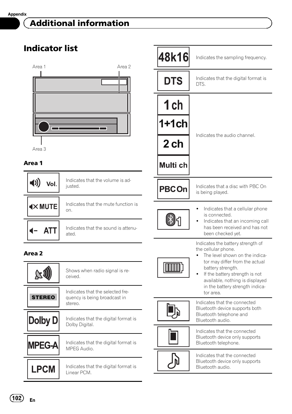 Indicator list, 1+1ch 2 ch, Additional information | Pioneer AVH-P8400BT User Manual | Page 102 / 120