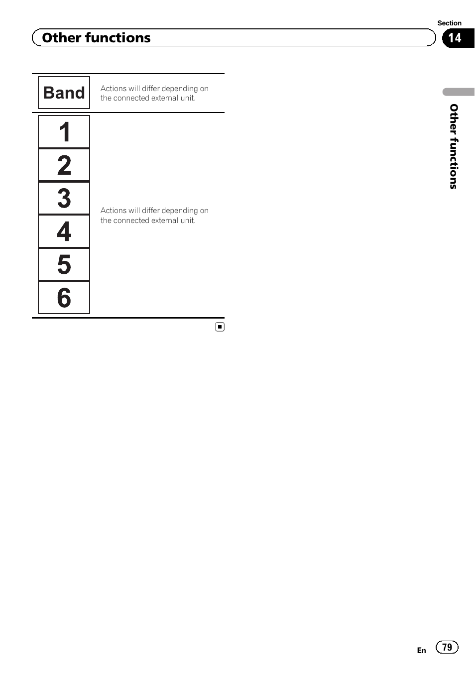 Other functions | Pioneer AVH-P8400BT User Manual | Page 79 / 120