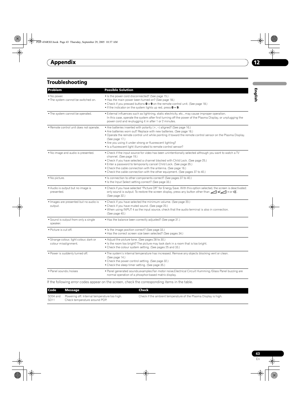 12 appendix, Troubleshooting, Appendix 12 | Appendix | Pioneer PDP-436RXE User Manual | Page 43 / 134