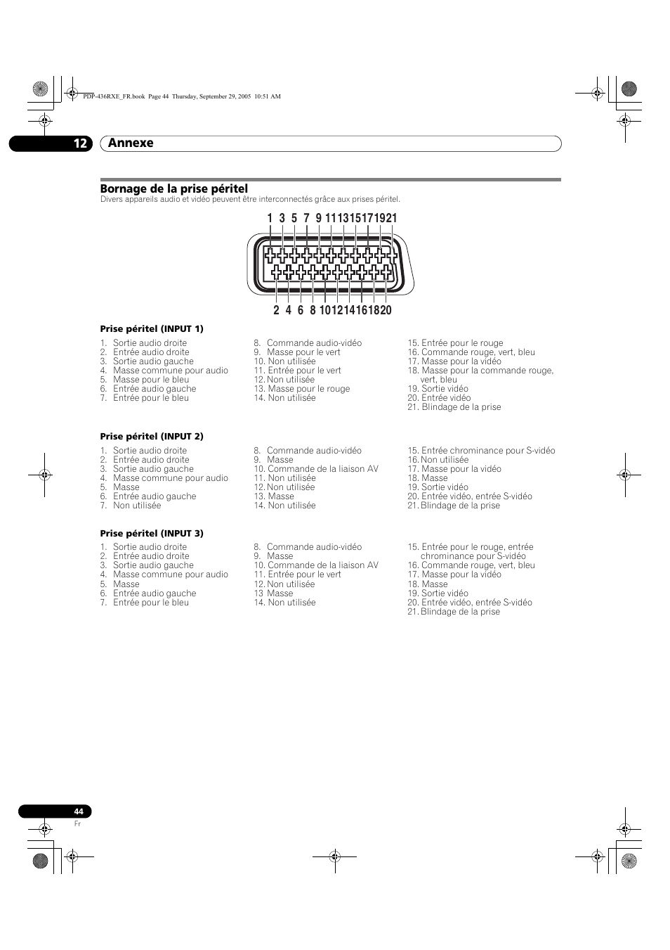 Bornage de la prise péritel, Annexe 12 | Pioneer PDP-436RXE User Manual | Page 88 / 134
