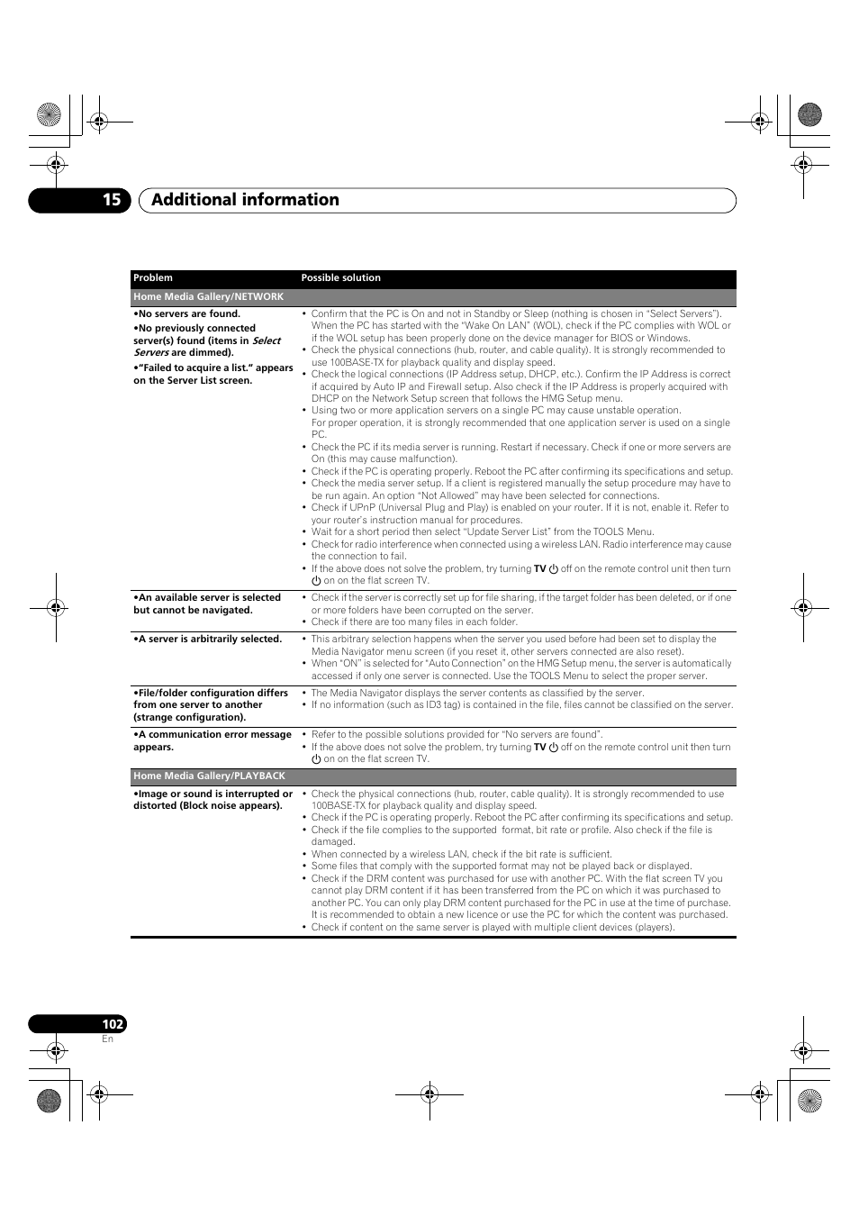 Additional information 15 | Pioneer PDP-LX5090H User Manual | Page 102 / 339