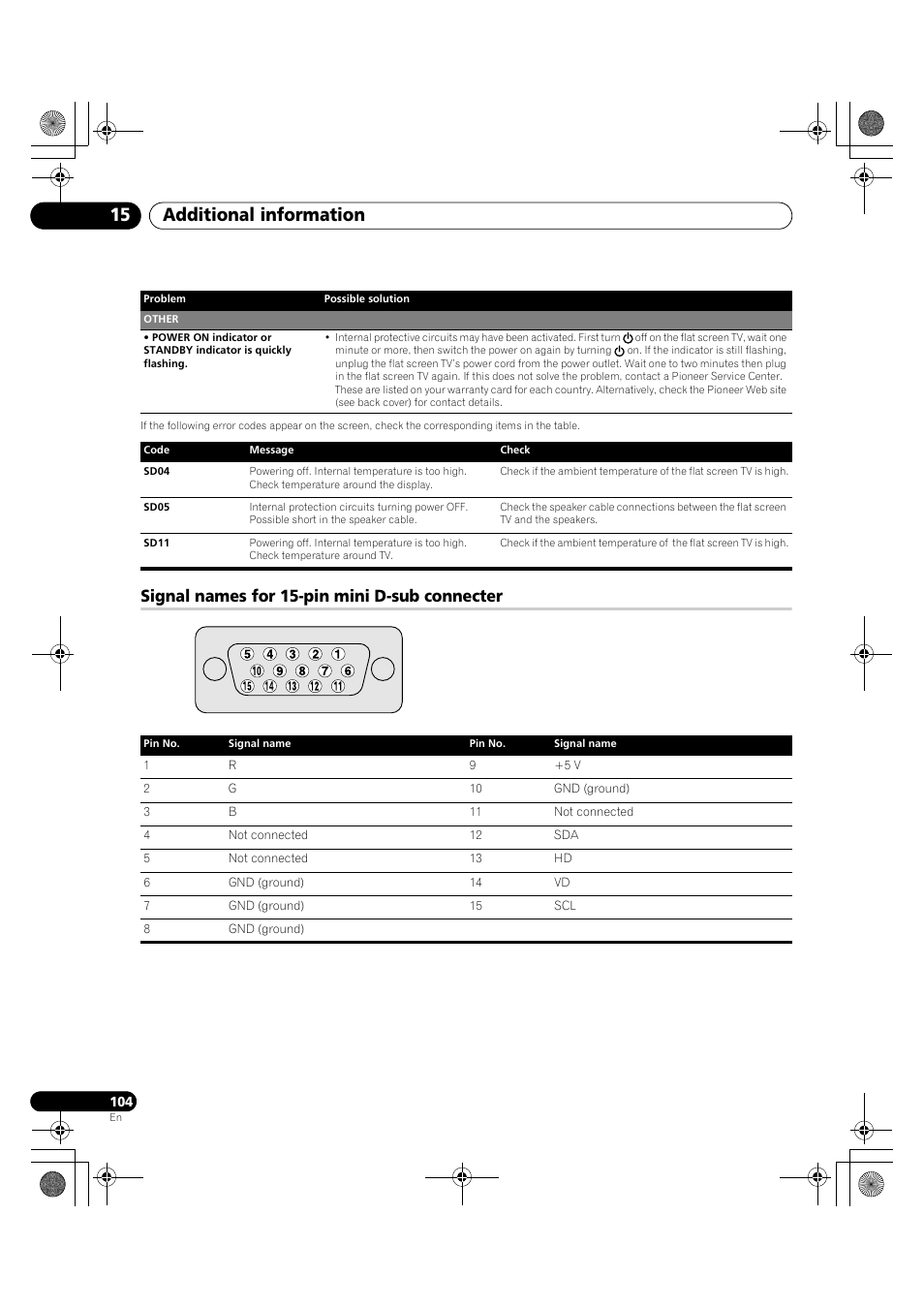 Signal names for 15-pin mini d-sub connecter, Additional information 15 | Pioneer PDP-LX5090H User Manual | Page 104 / 339