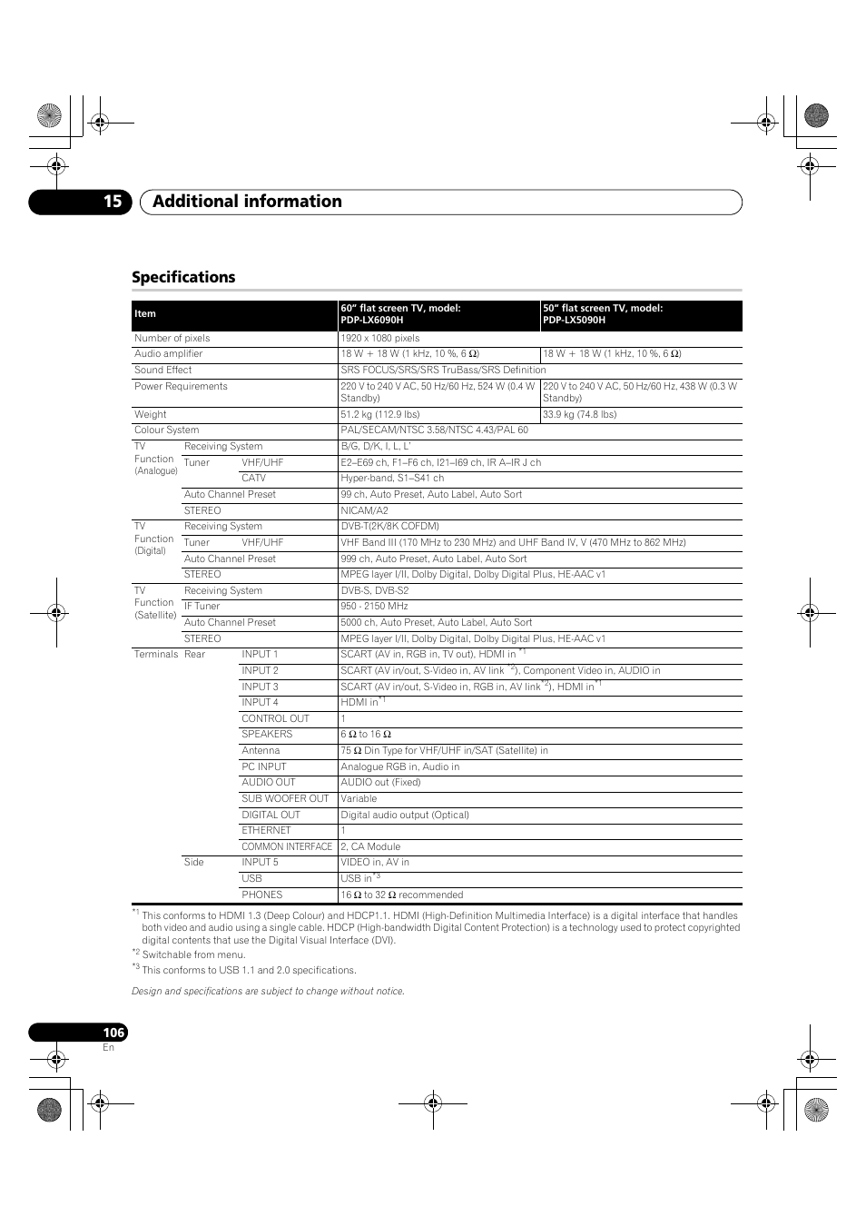 Specifications, Additional information 15 | Pioneer PDP-LX5090H User Manual | Page 106 / 339