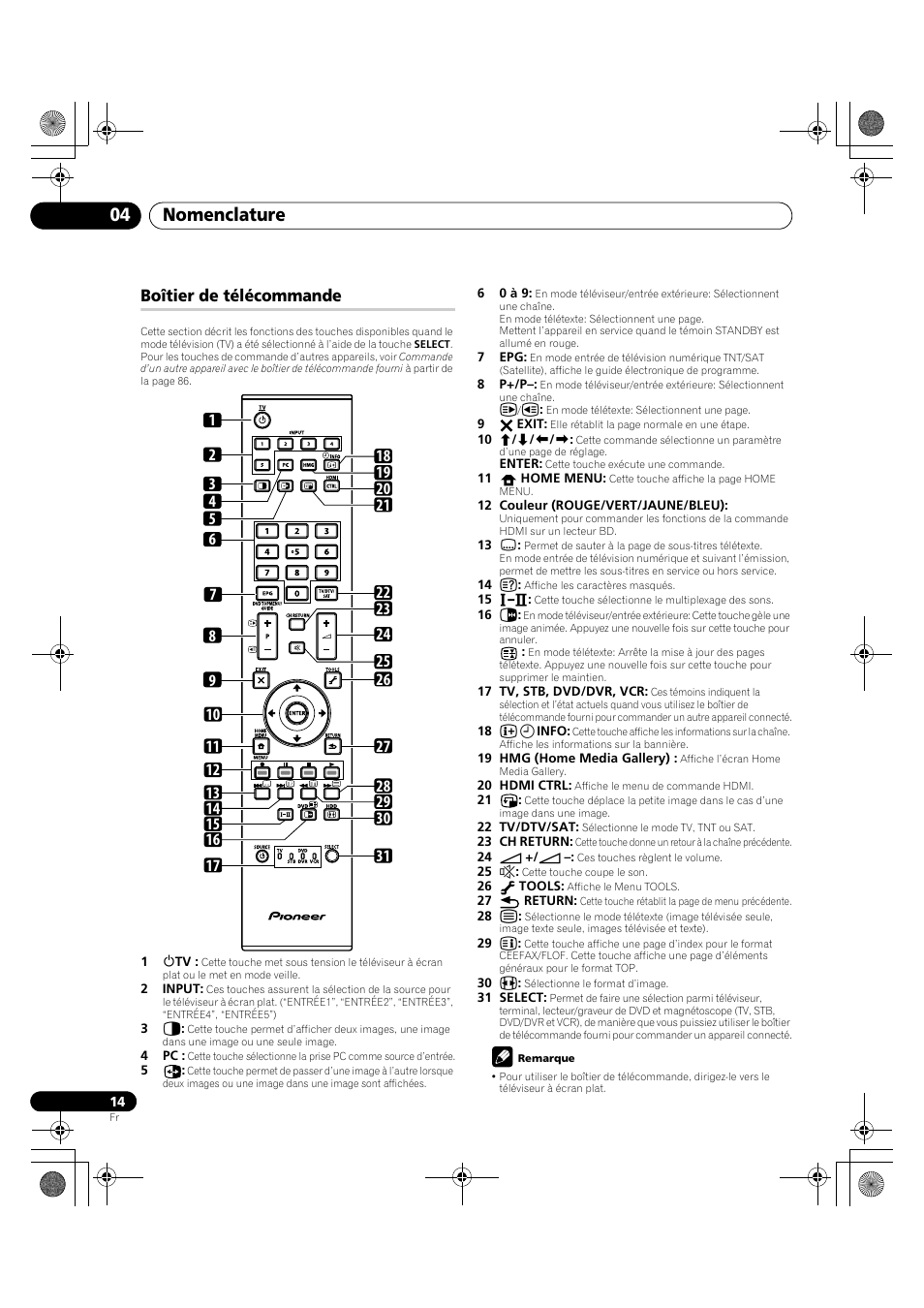 Boîtier de télécommande, Nomenclature 04 | Pioneer PDP-LX5090H User Manual | Page 136 / 339