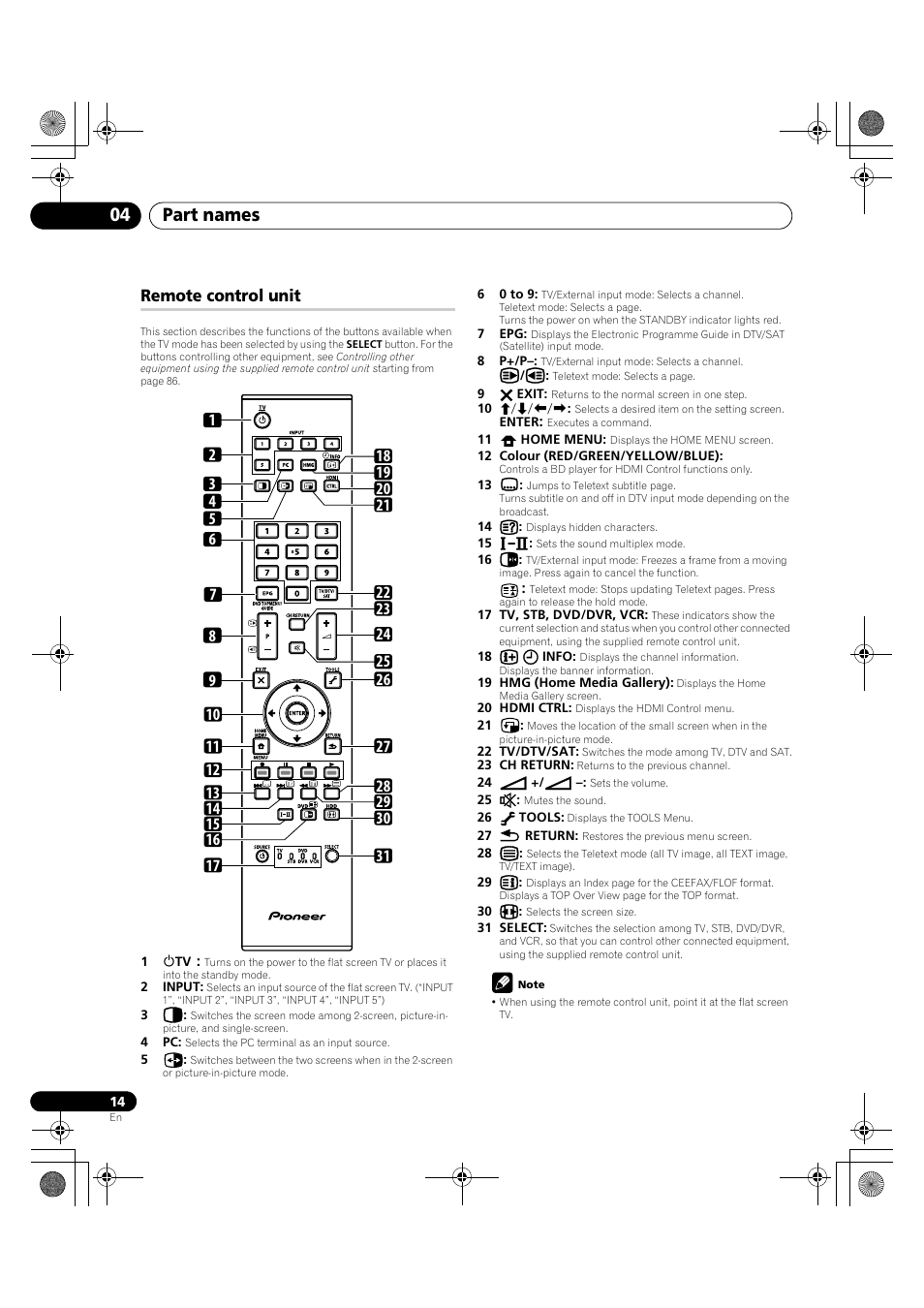 Remote control unit, Part names 04 | Pioneer PDP-LX5090H User Manual | Page 14 / 339