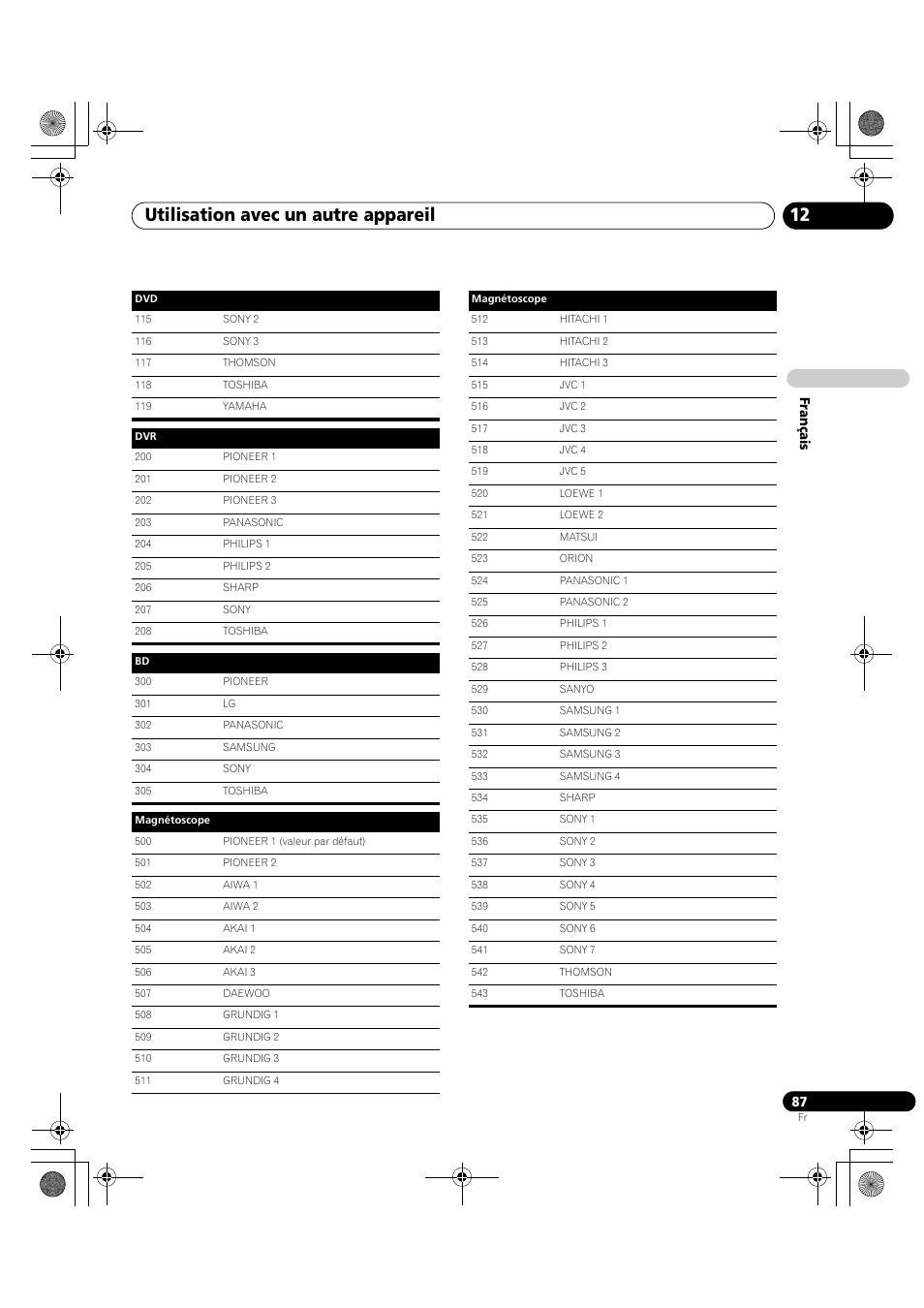 Utilisation avec un autre appareil 12 | Pioneer PDP-LX5090H User Manual | Page 209 / 339