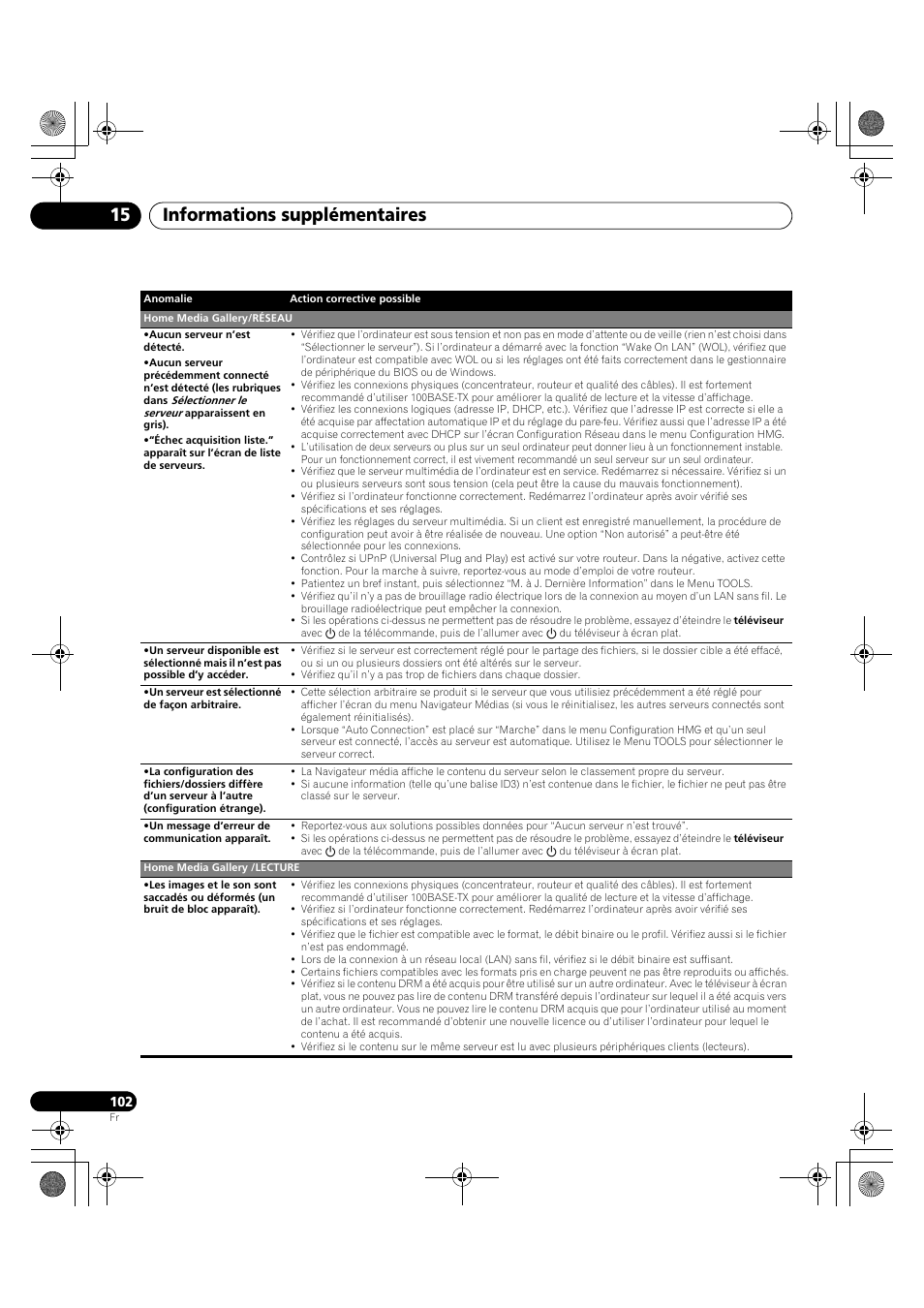 Informations supplémentaires 15 | Pioneer PDP-LX5090H User Manual | Page 224 / 339