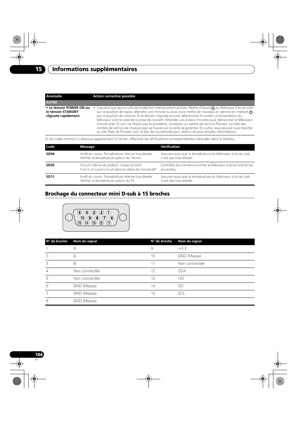 Brochage du connecteur mini, D-sub à 15 broches, Informations supplémentaires 15 | Brochage du connecteur mini d-sub à 15 broches | Pioneer PDP-LX5090H User Manual | Page 226 / 339