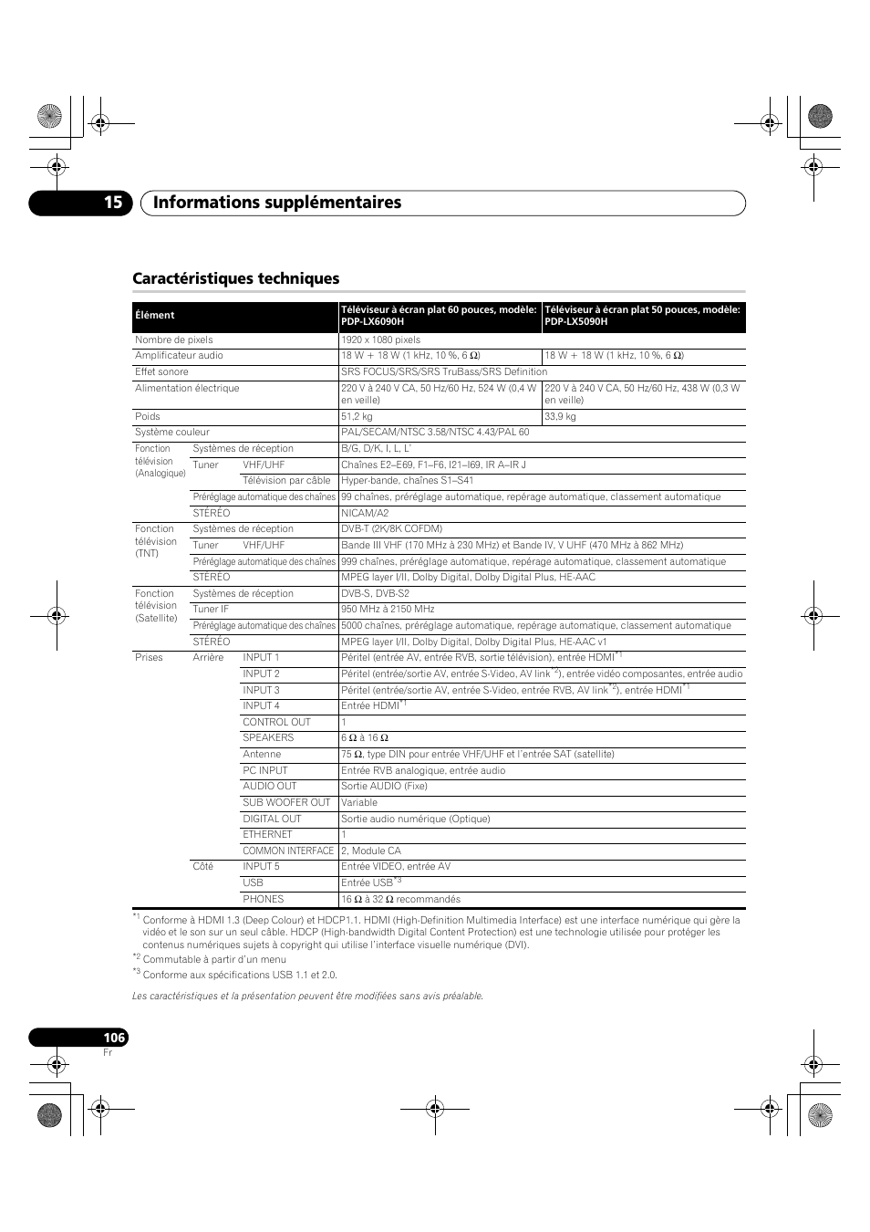 Caractéristiques techniques, Informations supplémentaires 15 | Pioneer PDP-LX5090H User Manual | Page 228 / 339