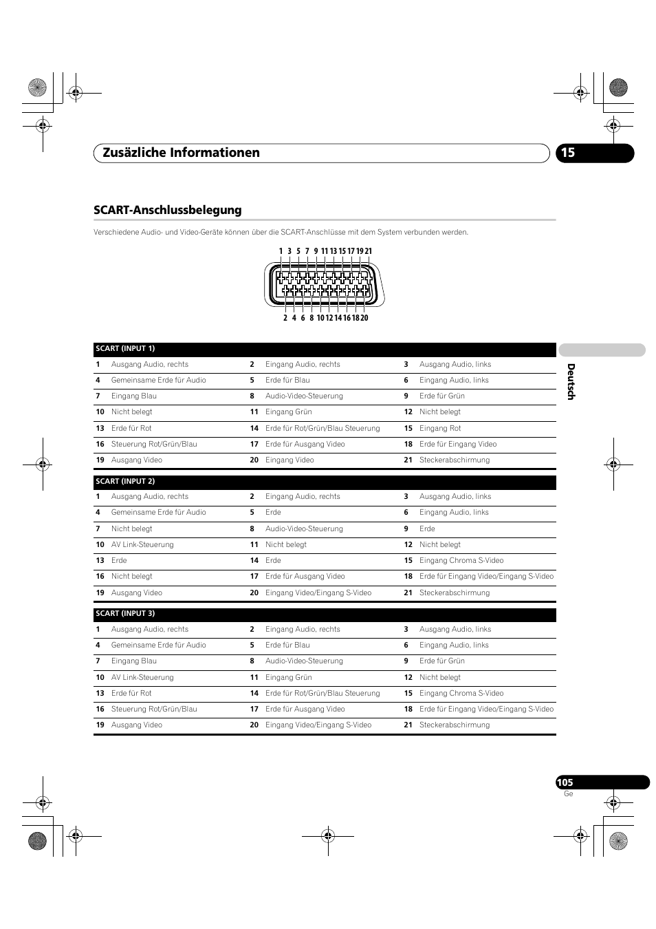 Scart-anschlussbelegung, Zusäzliche informationen 15 | Pioneer PDP-LX5090H User Manual | Page 335 / 339