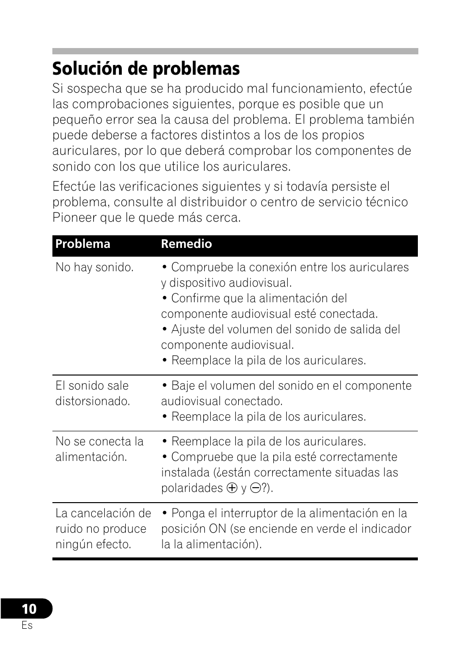Solución de problemas | Pioneer SE-NC21M User Manual | Page 58 / 196