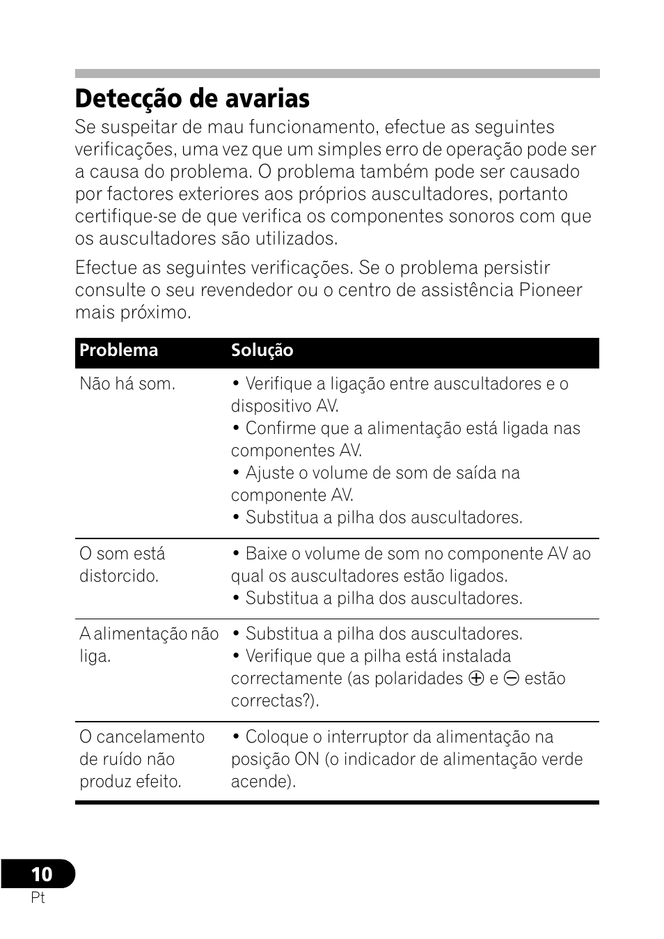 Detecção de avarias | Pioneer SE-NC21M User Manual | Page 82 / 196