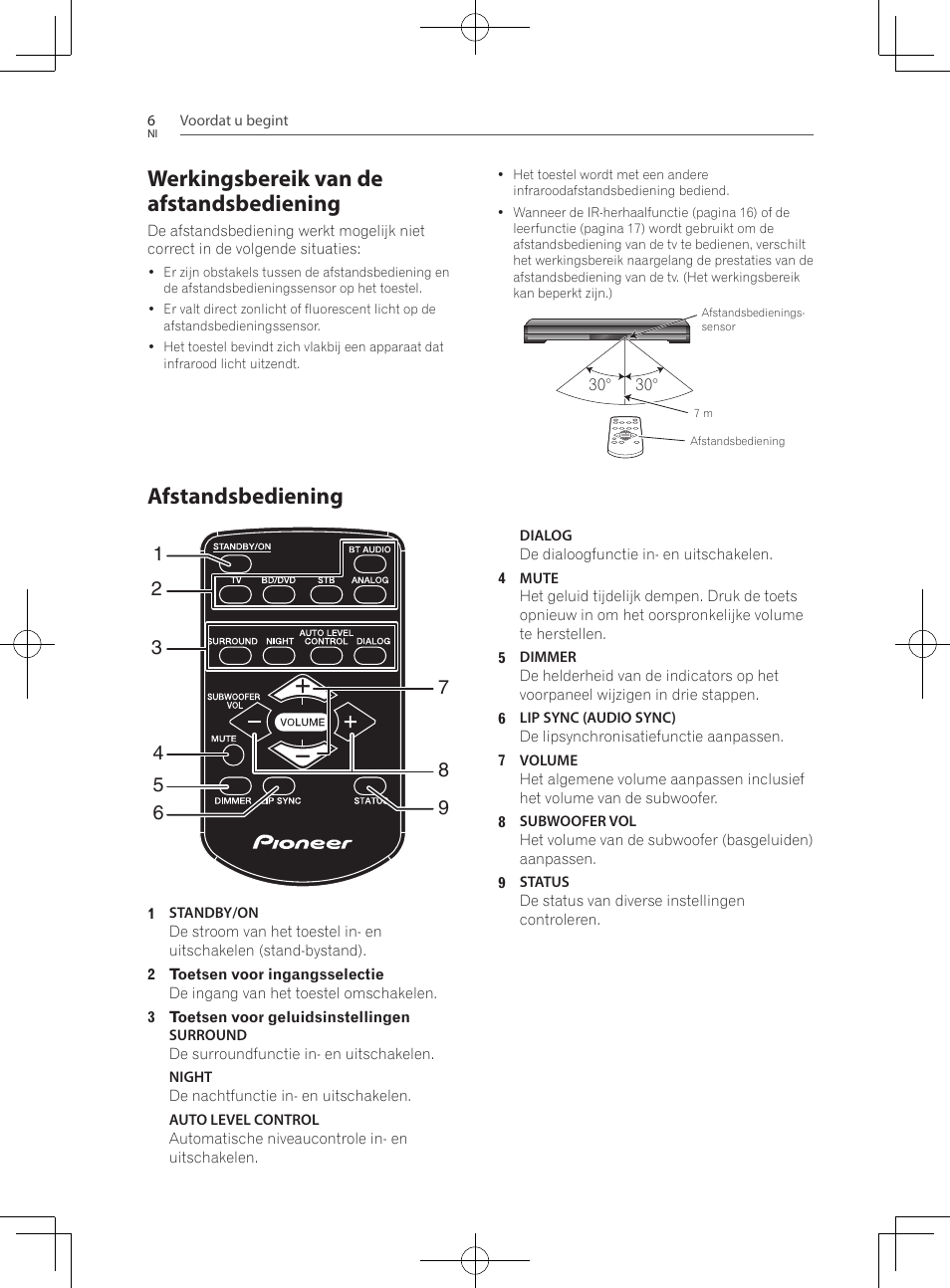 Werkingsbereik van de afstandsbediening, Afstandsbediening | Pioneer SBX-300 User Manual | Page 106 / 180