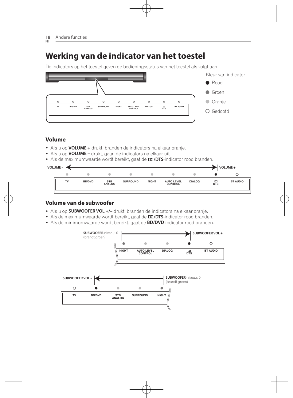 Werking van de indicator van het toestel, Volume, Volume van de subwoofer | Andere functies 18, Kleur van indicator rood groen oranje gedoofd | Pioneer SBX-300 User Manual | Page 118 / 180