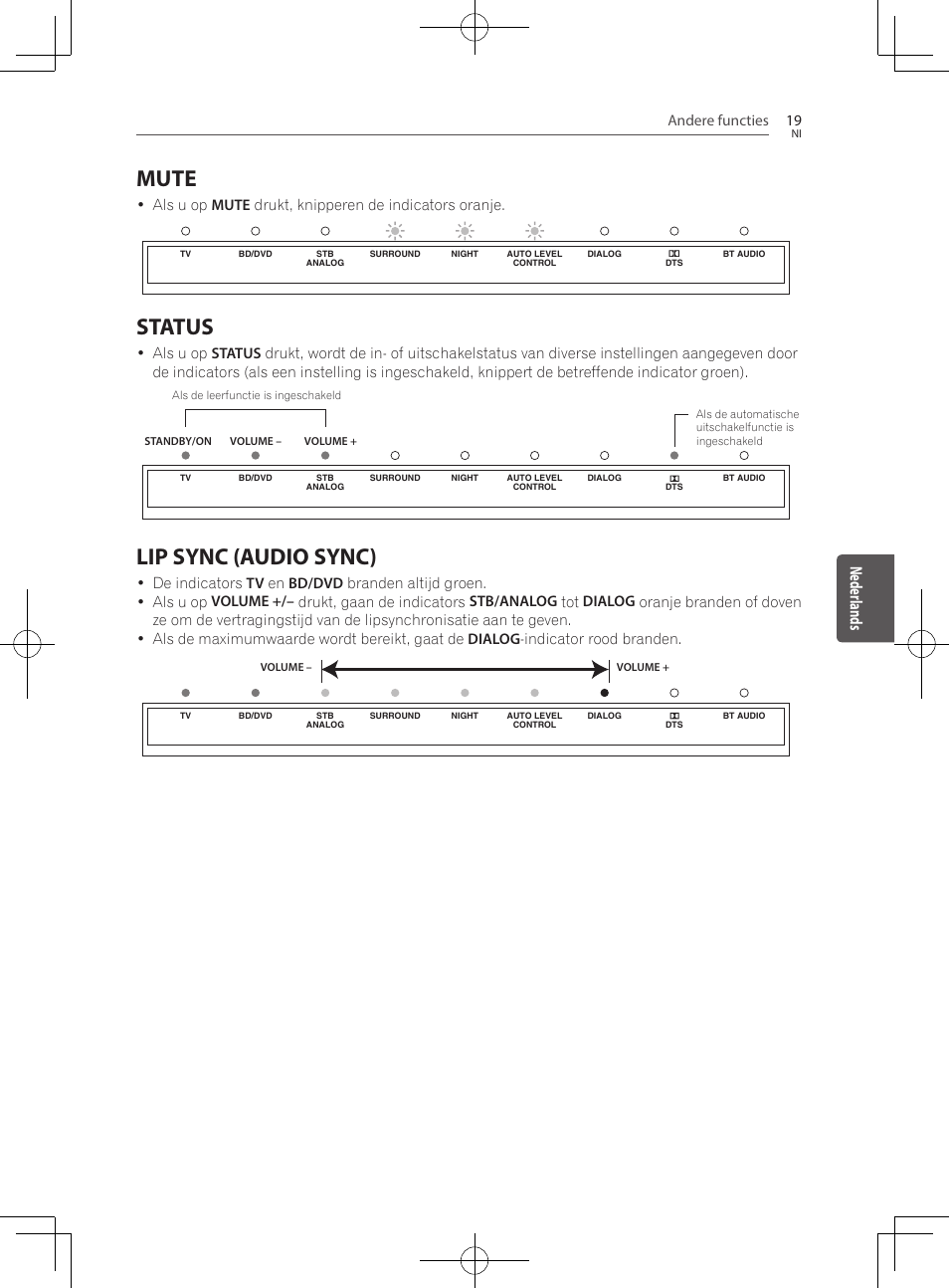 Mute, Status, Lip sync (audio sync) | Neder lands, Andere functies 19 | Pioneer SBX-300 User Manual | Page 119 / 180