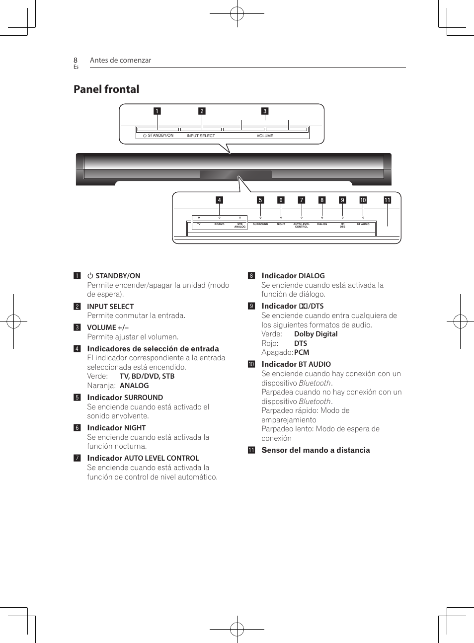 Panel frontal | Pioneer SBX-300 User Manual | Page 132 / 180