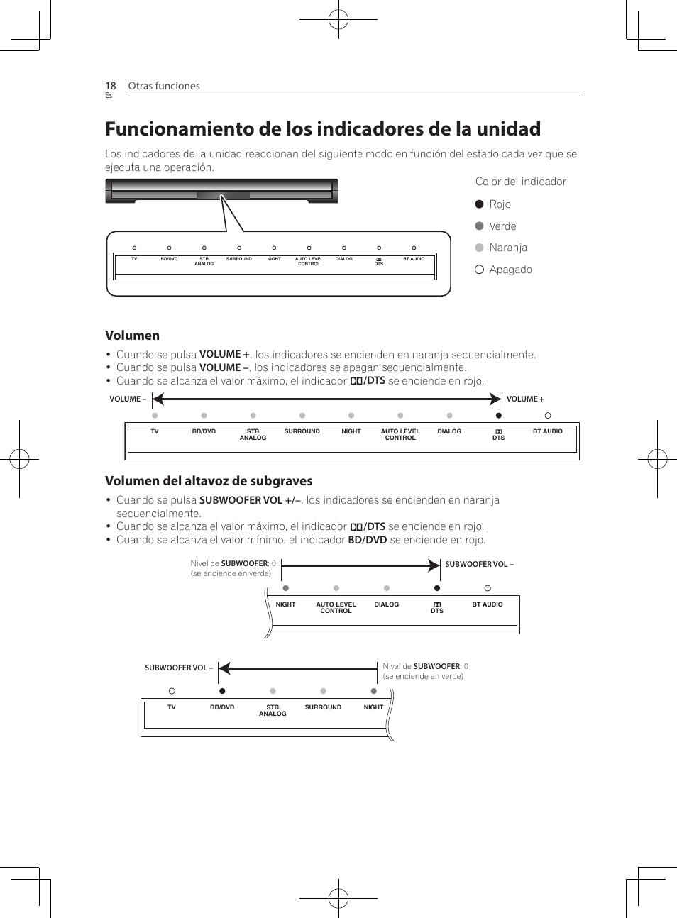 Funcionamiento de los indicadores de la unidad, Volumen, Volumen del altavoz de subgraves | Otras funciones 18, Color del indicador rojo verde naranja apagado | Pioneer SBX-300 User Manual | Page 142 / 180