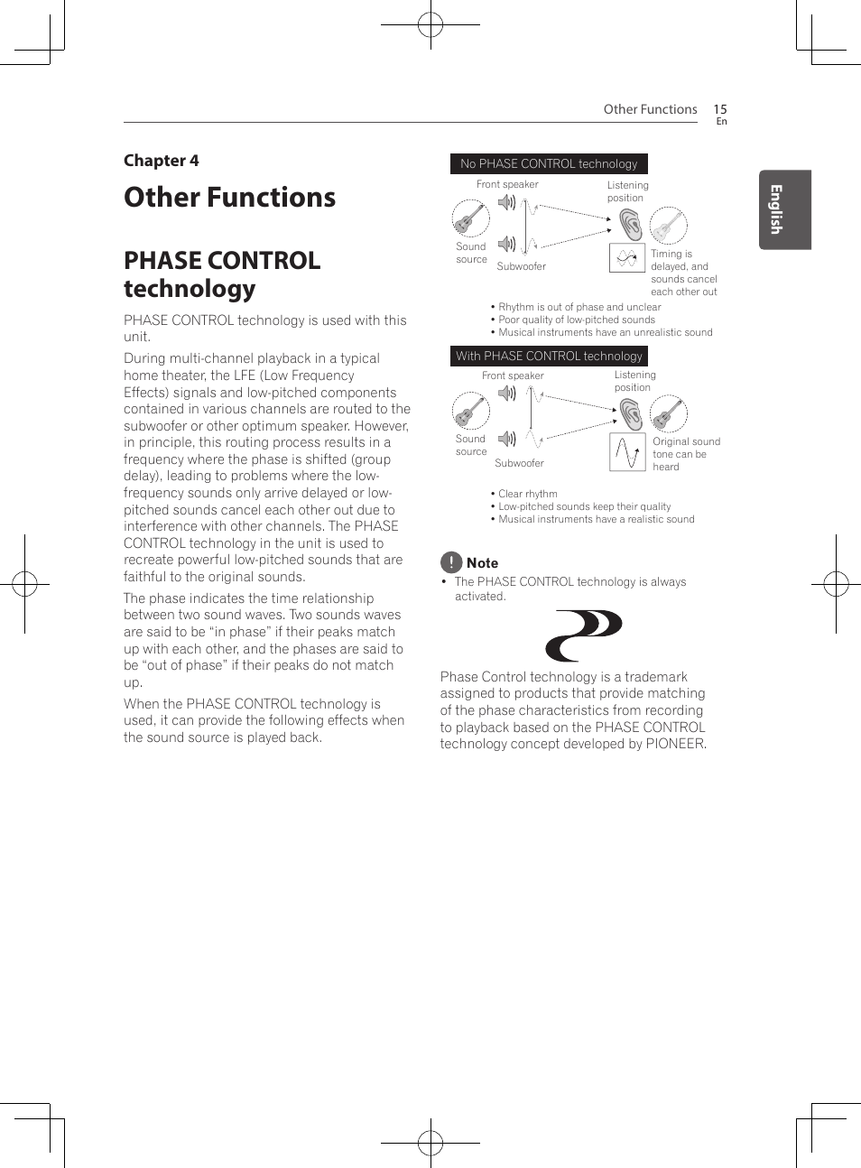 Other functions, Phase control technology, Chapter 4 | Pioneer SBX-300 User Manual | Page 15 / 180