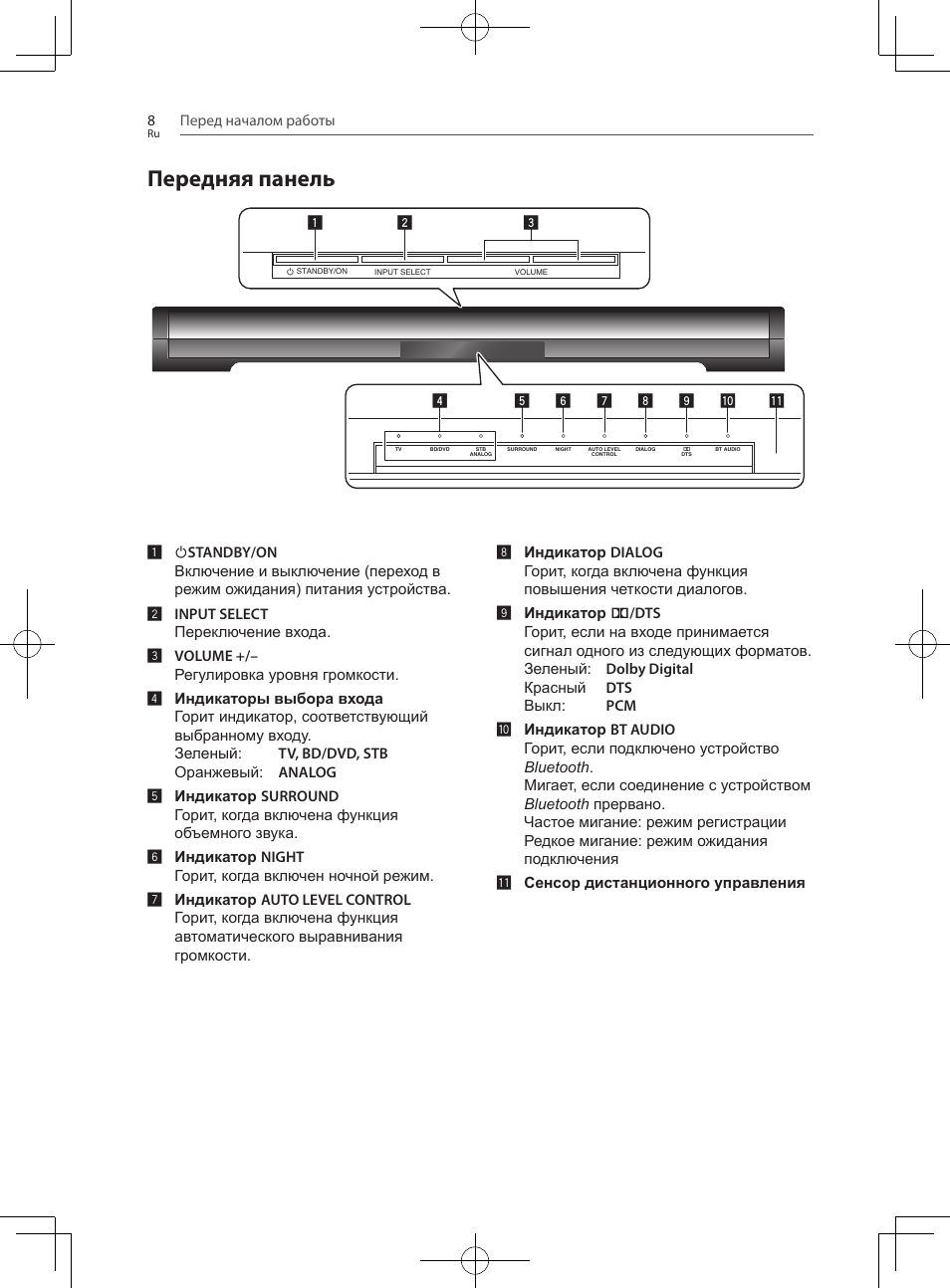 Передняя панель | Pioneer SBX-300 User Manual | Page 156 / 180