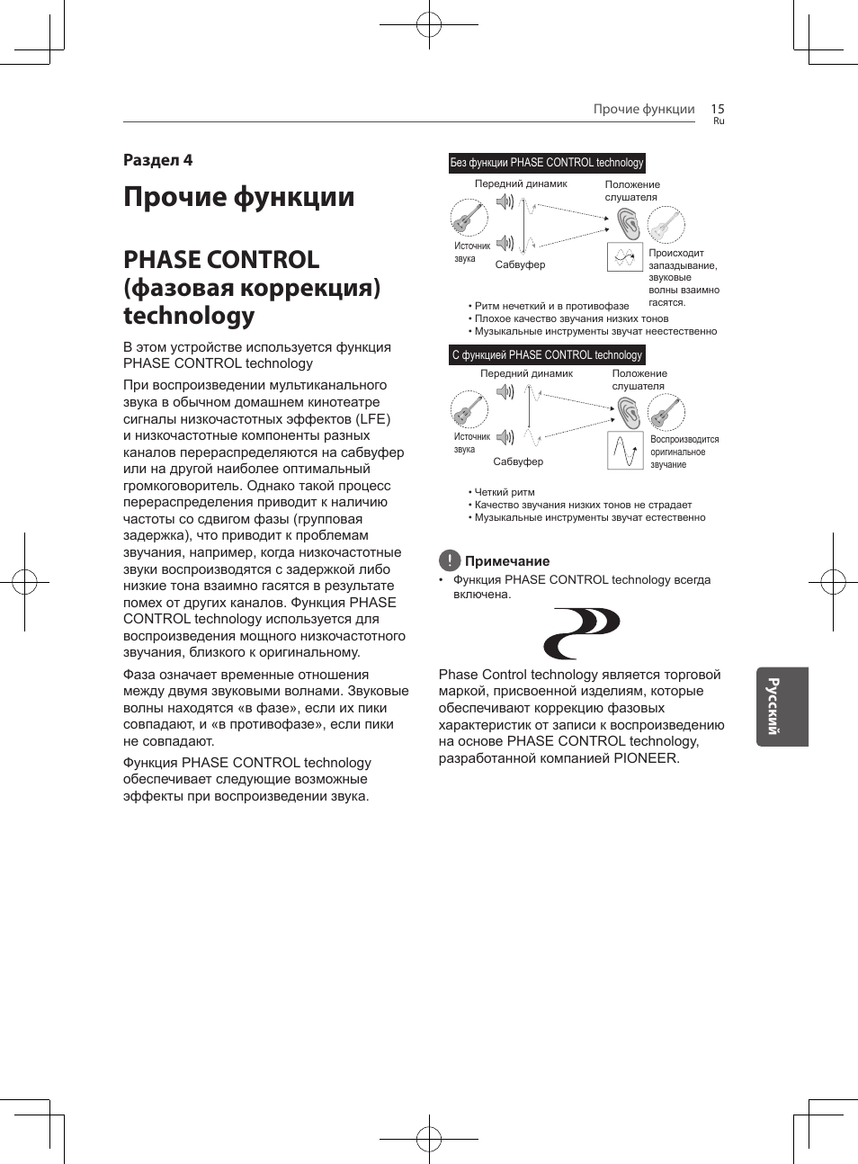 Прочие функции, Phase control technology, Phase control (фазовая коррекция) technology | Раздел 4 | Pioneer SBX-300 User Manual | Page 163 / 180