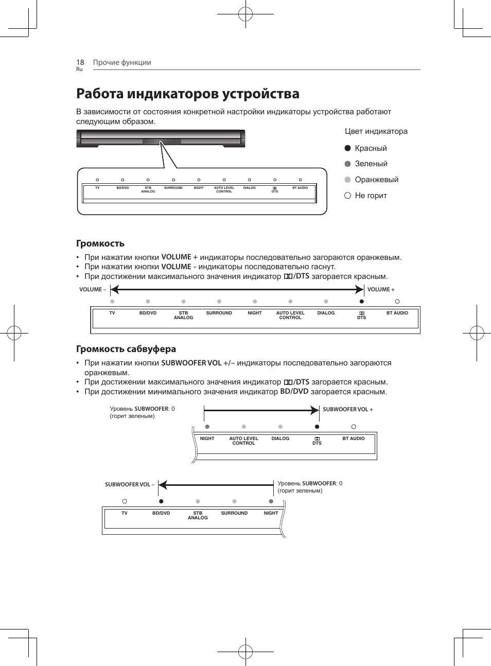 Работа индикаторов устройства, Громкость, Громкость сабвуфера | Прочие функции 18, Цвет индикатора красный зеленый оранжевый не горит | Pioneer SBX-300 User Manual | Page 166 / 180