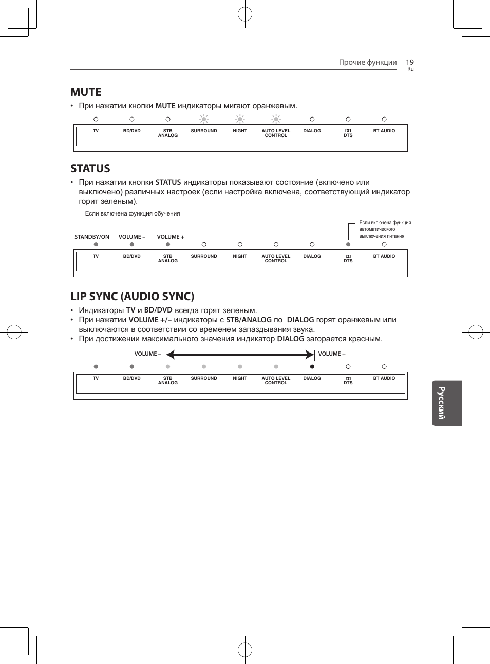 Mute, Status, Lip sync (audio sync) | Py ccкий, Прочие функции 19 | Pioneer SBX-300 User Manual | Page 167 / 180