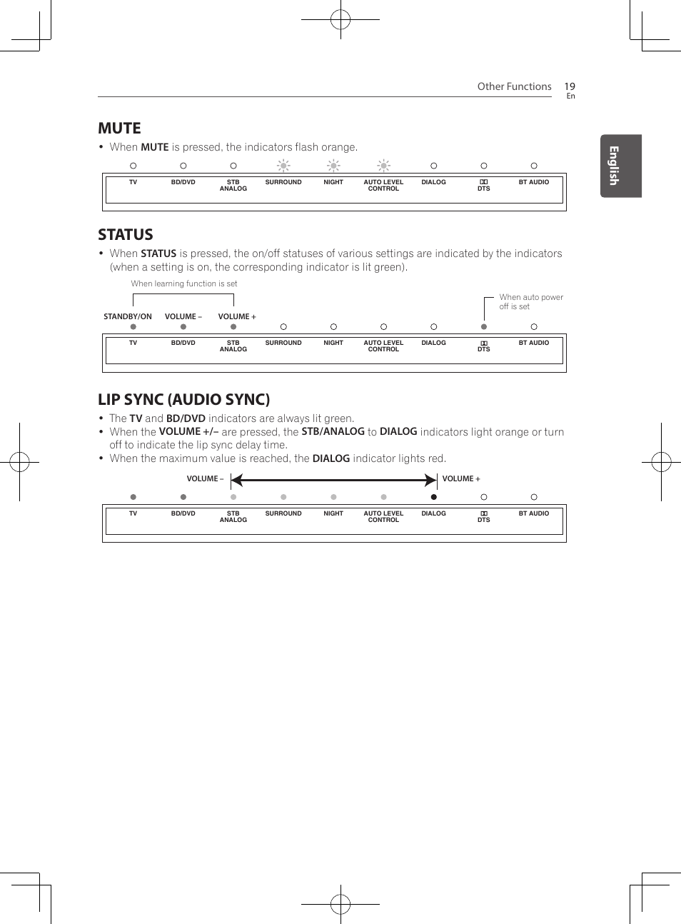 Mute, Status, Lip sync (audio sync) | English, Other functions 19, When mute is pressed, the indicators flash orange | Pioneer SBX-300 User Manual | Page 19 / 180