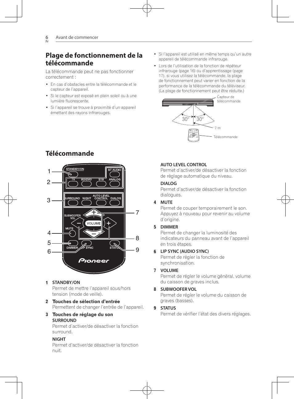 Plage de fonctionnement de la télécommande, Télécommande | Pioneer SBX-300 User Manual | Page 30 / 180