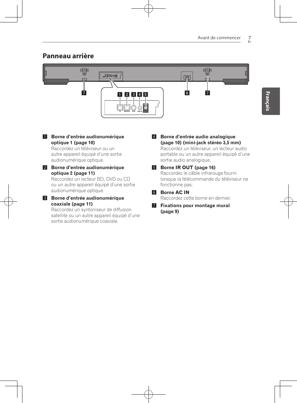 Panneau arrière, Fr anç ais | Pioneer SBX-300 User Manual | Page 31 / 180