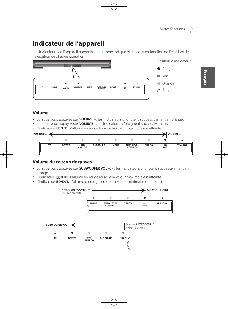 Indicateur de l’appareil, Volume, Volume du caisson de graves | Fr anç ais, Autres fonctions 19, Couleur d’indicateur rouge vert orange éteint | Pioneer SBX-300 User Manual | Page 43 / 180