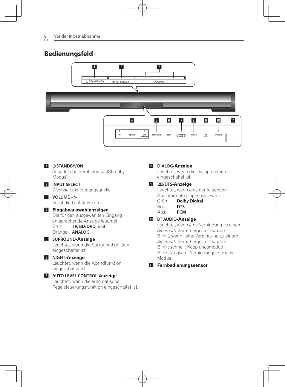 Bedienungsfeld | Pioneer SBX-300 User Manual | Page 58 / 180