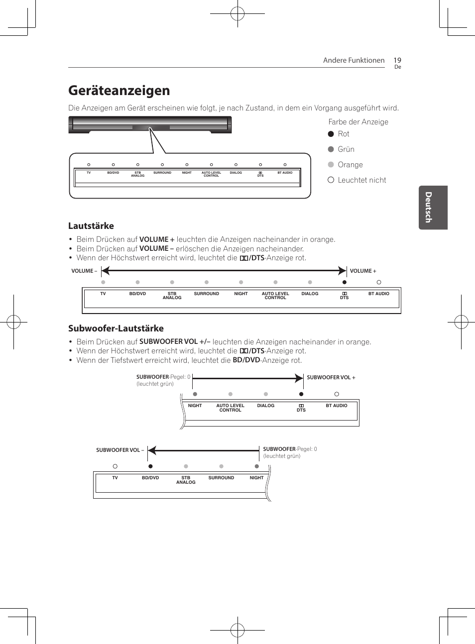 19 geräteanzeigen, Geräteanzeigen, Lautstärke | Subwoofer-lautstärke, Deutsch, Andere funktionen 19, Farbe der anzeige rot grün orange leuchtet nicht | Pioneer SBX-300 User Manual | Page 69 / 180