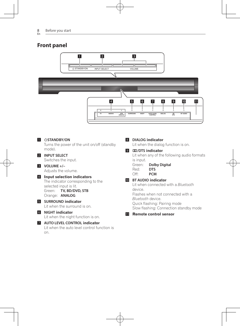 Front panel | Pioneer SBX-300 User Manual | Page 8 / 180