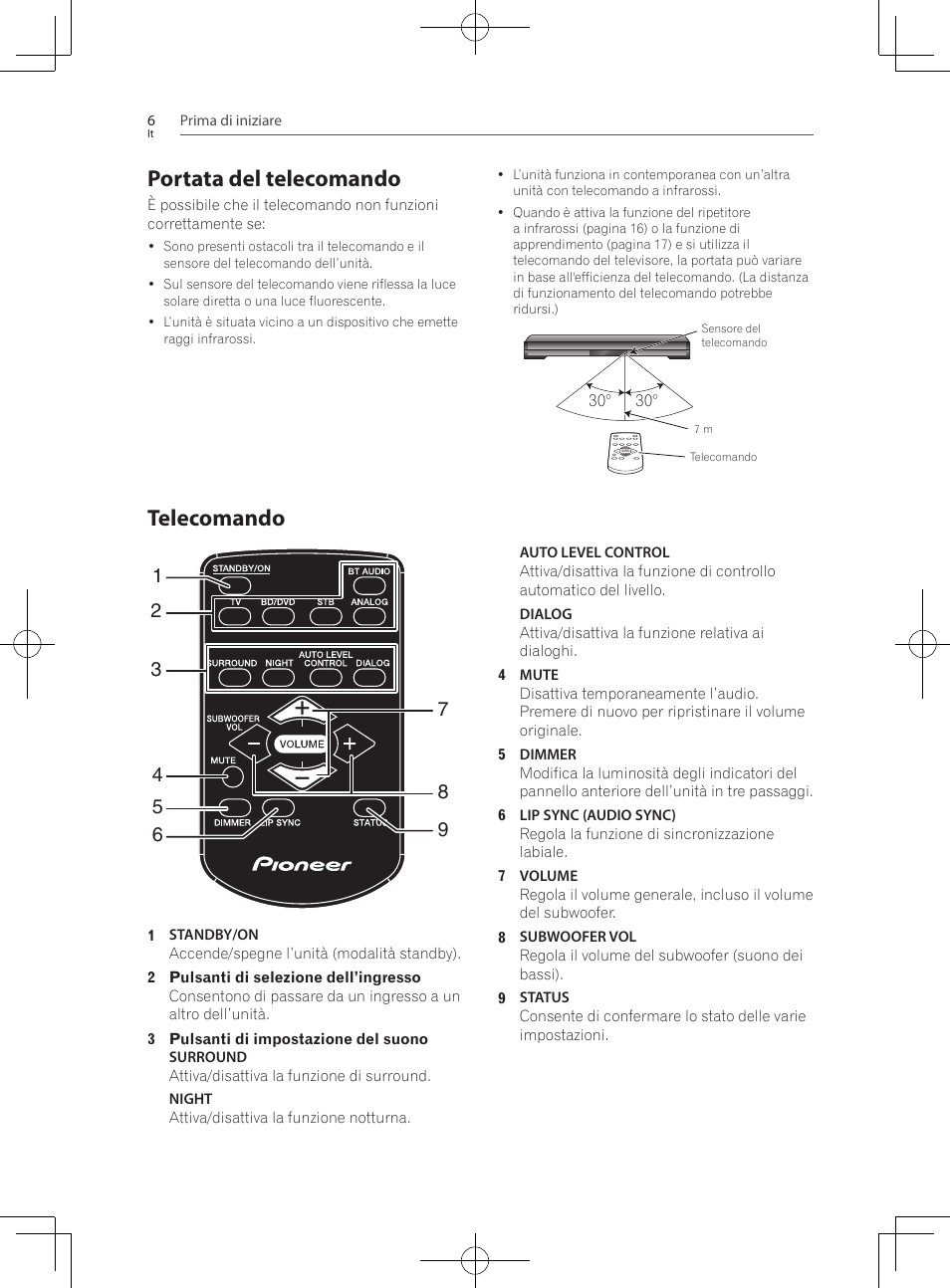 Portata del telecomando, Telecomando | Pioneer SBX-300 User Manual | Page 82 / 180