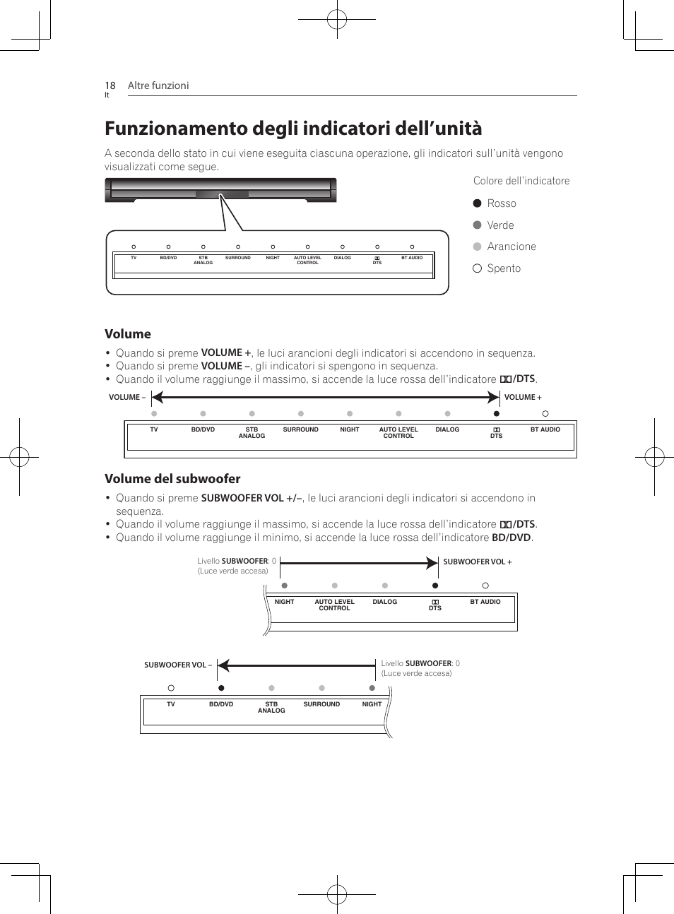 Funzionamento degli indicatori dell’unità, Volume, Volume del subwoofer | Altre funzioni 18 | Pioneer SBX-300 User Manual | Page 94 / 180