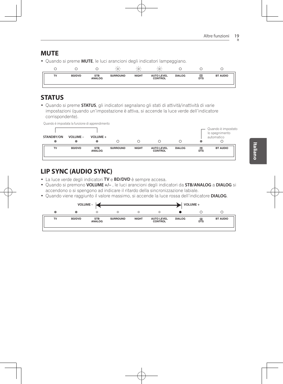 Mute, Status, Lip sync (audio sync) | Italiano, Altre funzioni 19 | Pioneer SBX-300 User Manual | Page 95 / 180