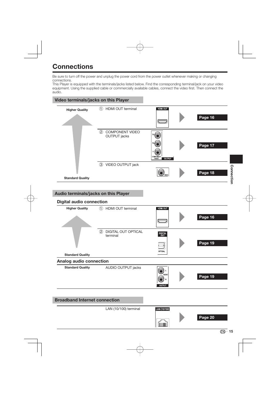 Connections -20, Connections | Pioneer BDP-LX53 User Manual | Page 15 / 64