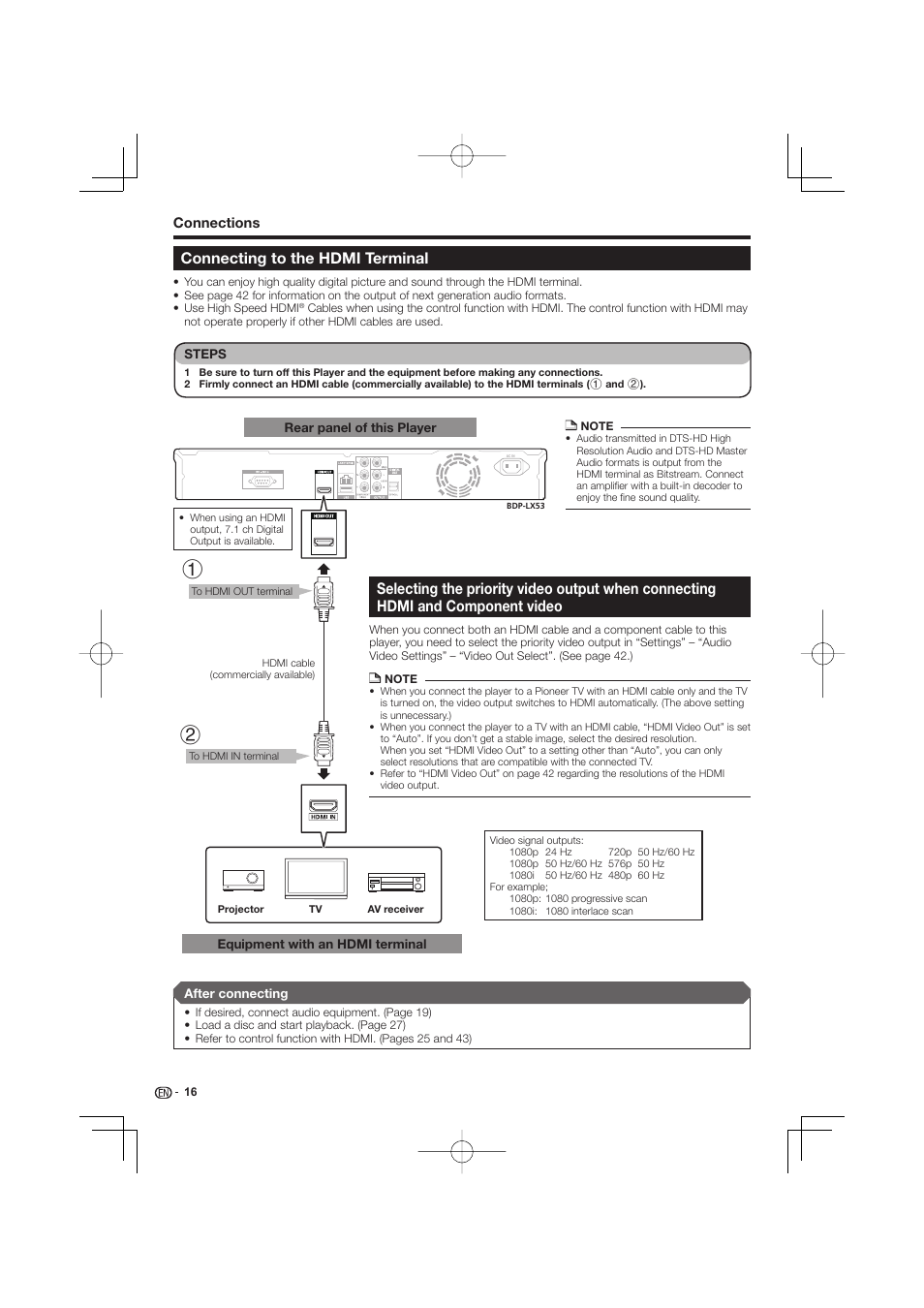 Hdmi and component video, Connecting to the hdmi terminal | Pioneer BDP-LX53 User Manual | Page 16 / 64