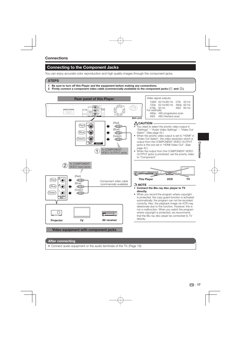 Connecting to the component jacks | Pioneer BDP-LX53 User Manual | Page 17 / 64