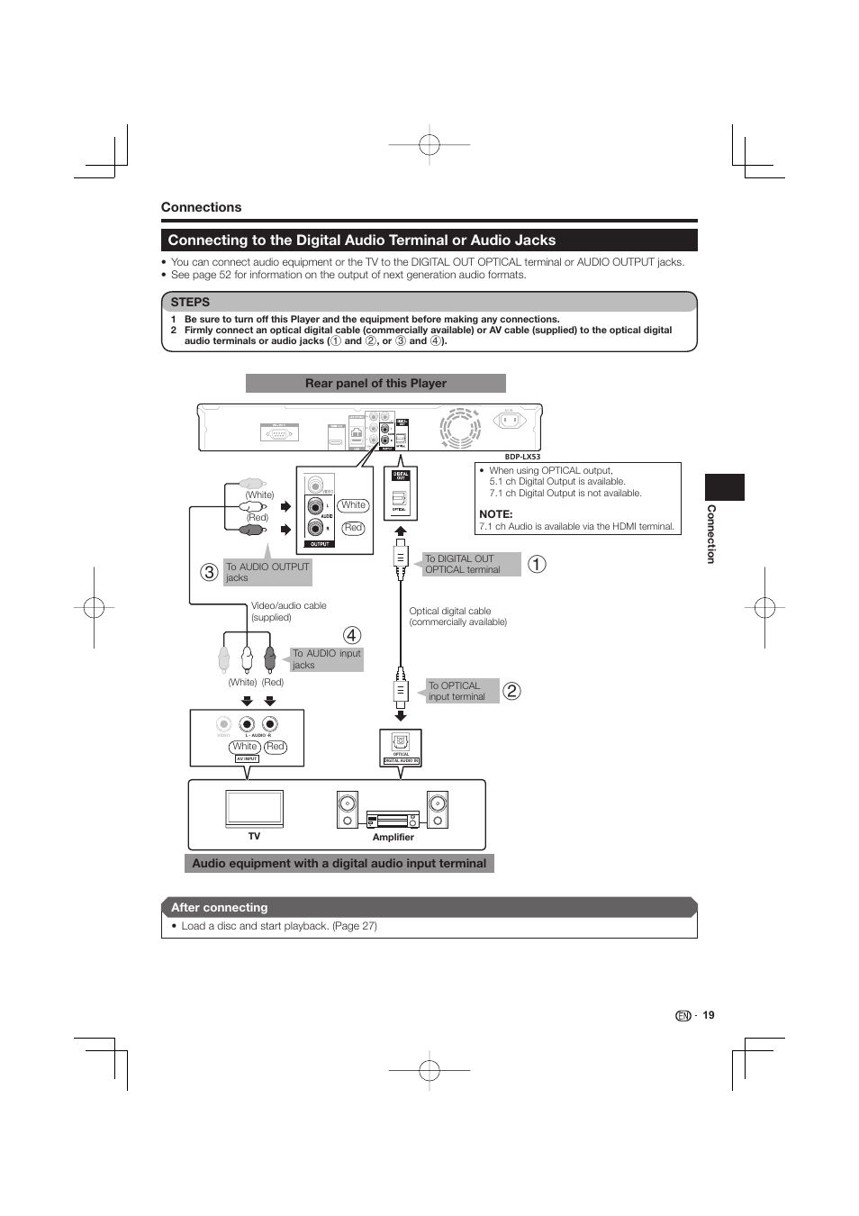 Connecting to the digital audio terminal or audio, Jacks, Connections | Pioneer BDP-LX53 User Manual | Page 19 / 64