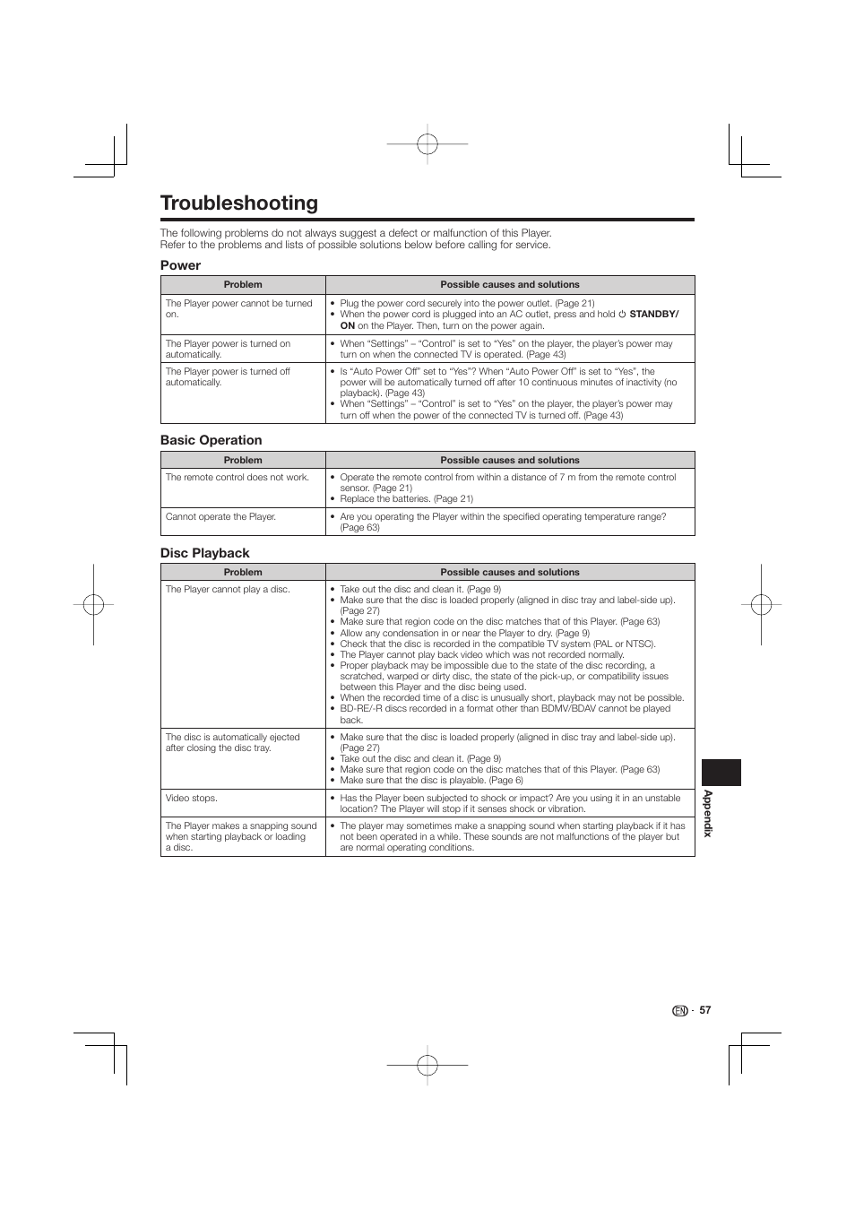 Troubleshooting -60, Troubleshooting | Pioneer BDP-LX53 User Manual | Page 57 / 64